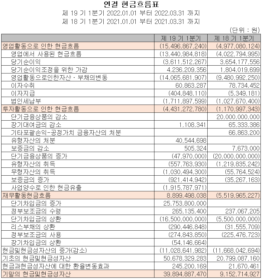 원익피앤이 - 현금흐름표