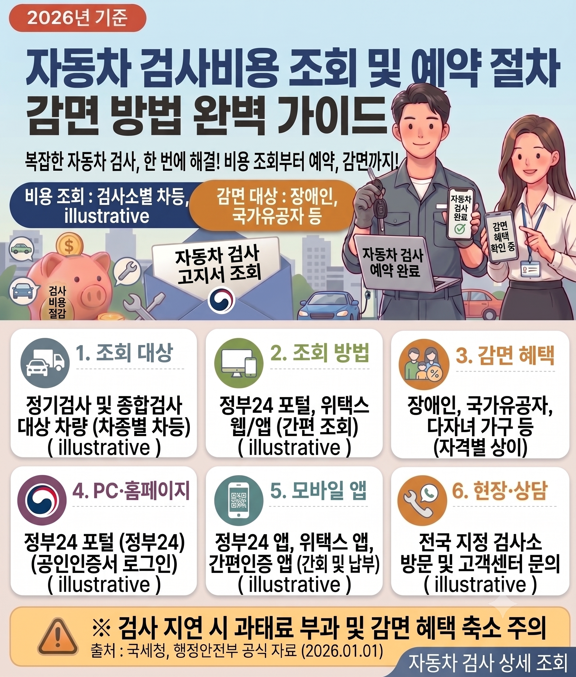자동차 검사비용