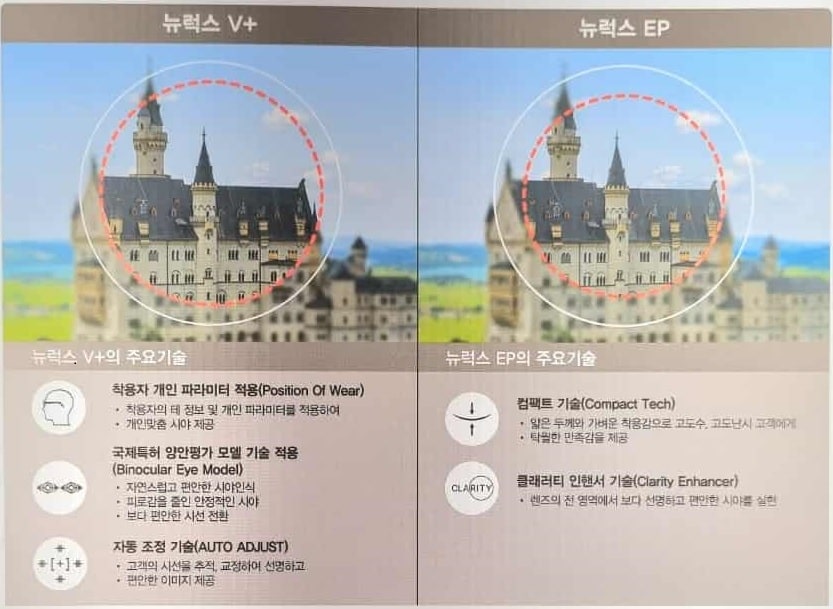 호야-렌즈-단초점-렌즈-가격