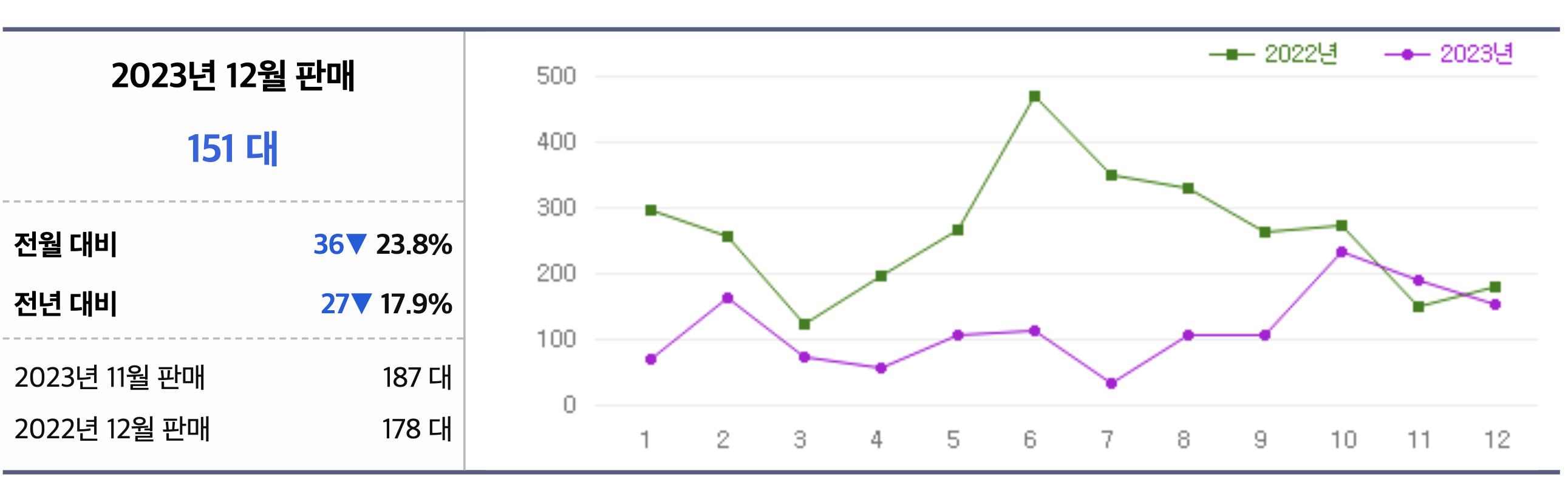 2024 혼다 CR-V 하이브리드 연비 가격 안전 등급 기능(+개인적인 견해)