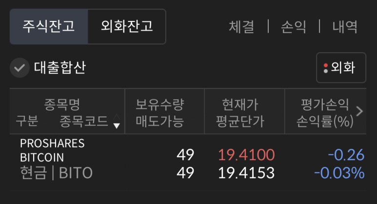 미국주식 양도세 절세 초보도 할 수 있는 실전 전략