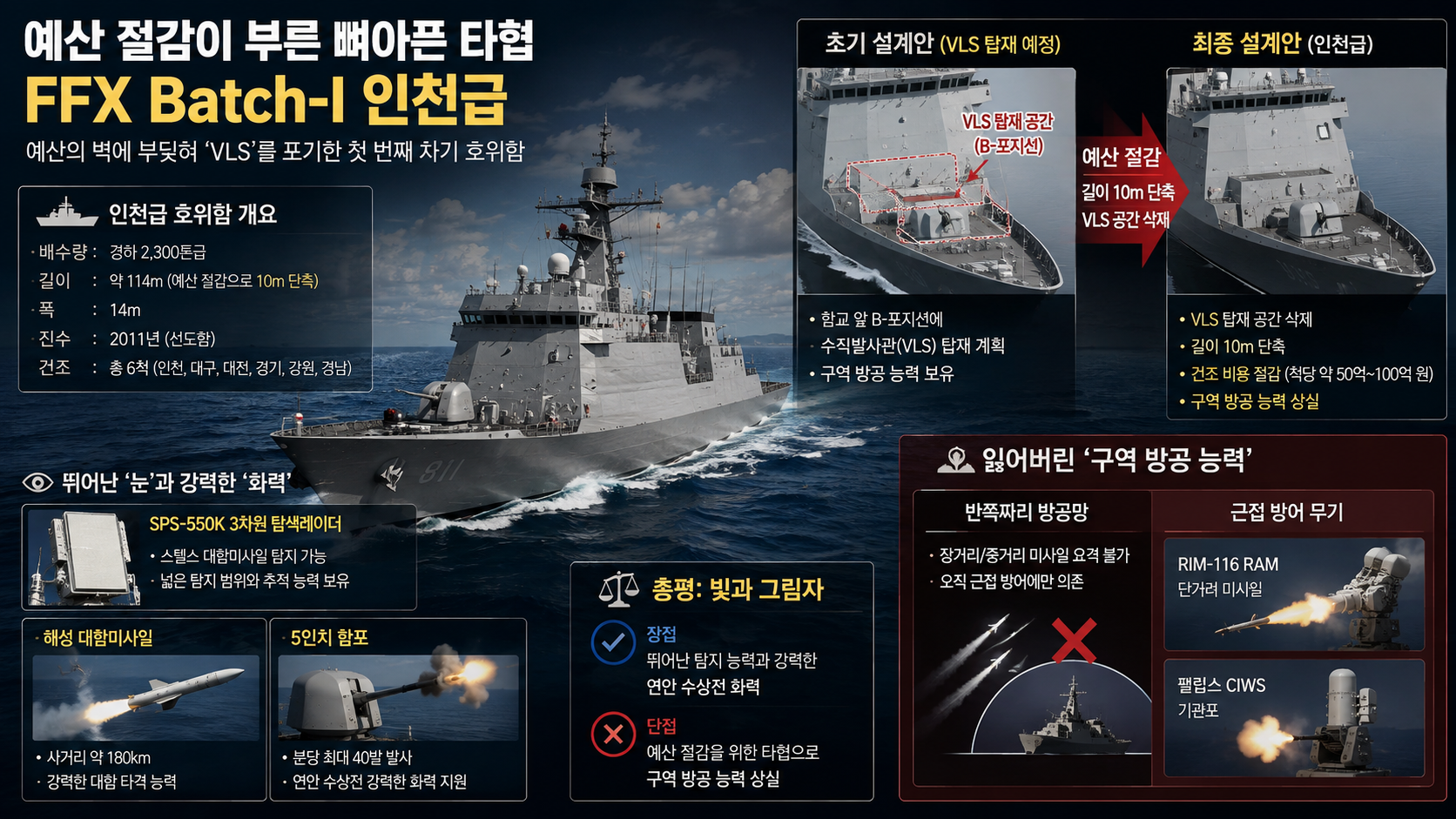 인천급