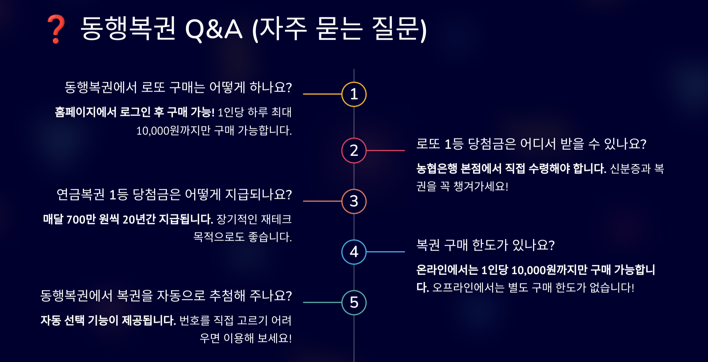 동행복권 홈페이지 (www.dhlottery.co.kr)