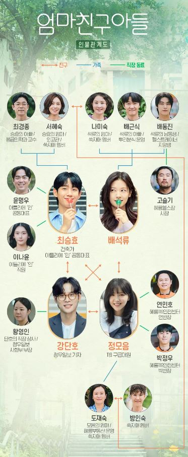 엄마친구아들 드라마 인물관계도 정보 등장 출연진