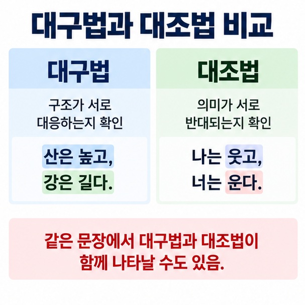 대구법은 구조의 대응, 대조법은 의미의 반대를 본다는 차이를 설명한 이미지