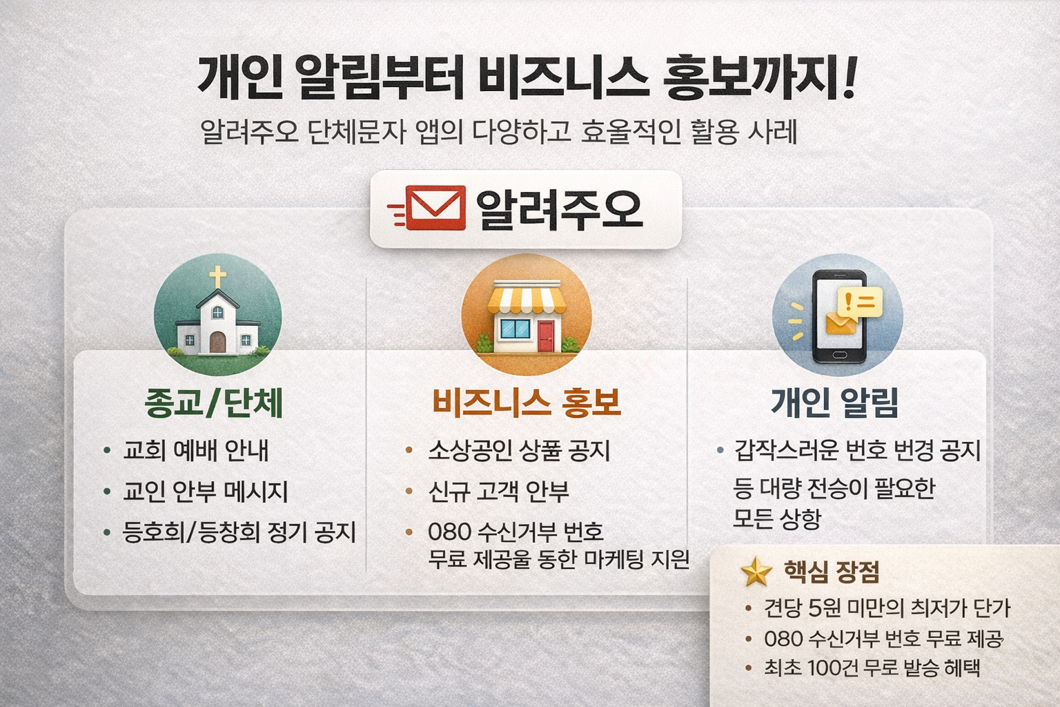 대량 문자 - 알려주오 - 비용 및 혜택