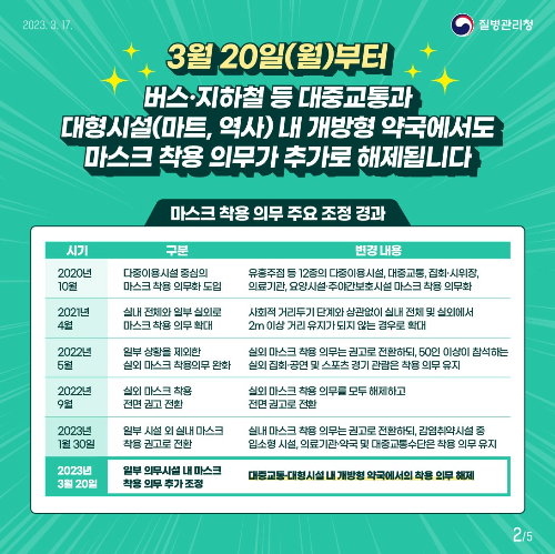 알트태그-마스크 의무 조정 내용이 도표로 정리돼 있다