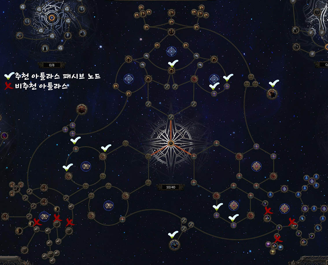 POE2 아틀라스 패시브 트리에서 추천 노드와 비추천 노드를 표시한 지도. 체크 표시된 곳은 추천 노드, X 표시는 피해야 할 노드를 나타냅니다.