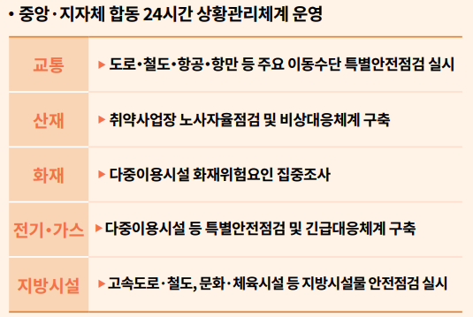 추석 지원금 신청 (+전국민)