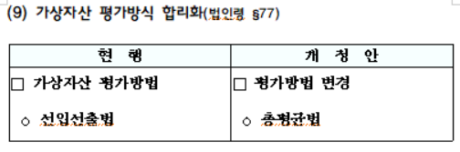 가상자산 평가방식 합리화