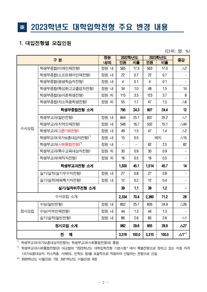 2023강원대학교입시요강3