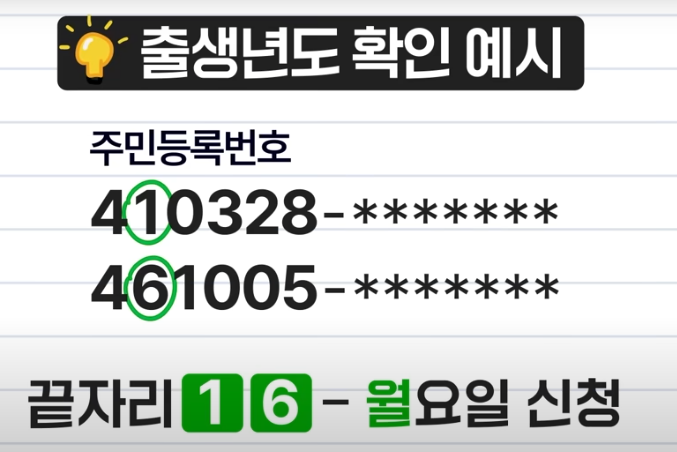 미성년자 소비쿠폰 신청방법 완전정복사진