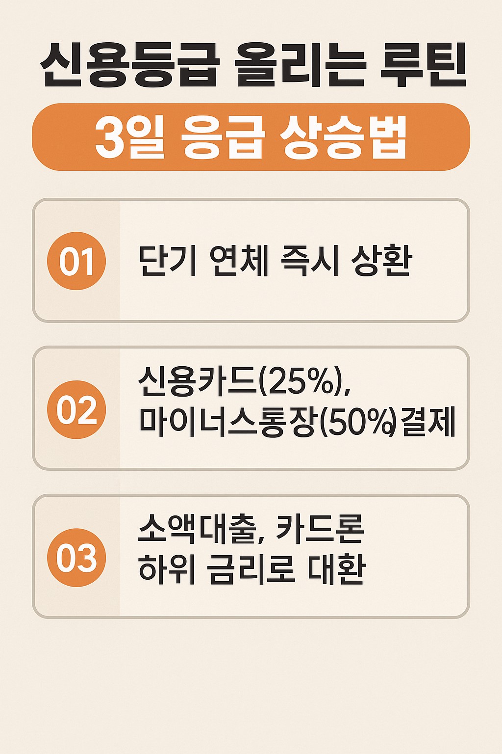 신용등급 올리는 루틴 3일 응급 상승법 인포그래픽