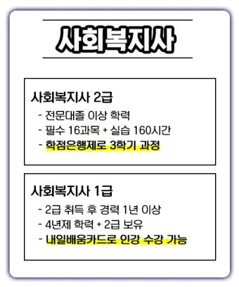 사회복지사2급 응시자격 학습방법 취업전망 중장년 재취업 로드맵_10