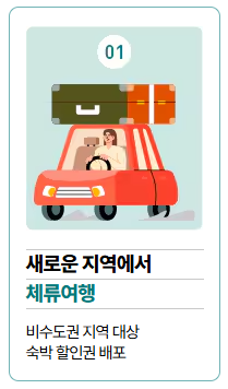 숙박세일 페스타 할인권 받기