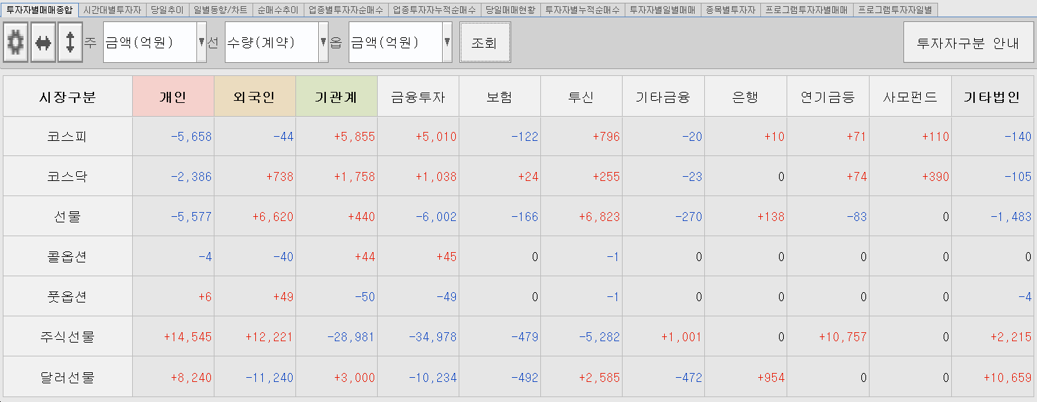 12.22 투자주체별 매매동향