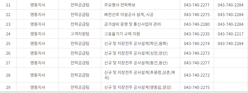 한국전력공사 충북 사업소 고객센터 전화번호 (한전 콜센터 연락처)