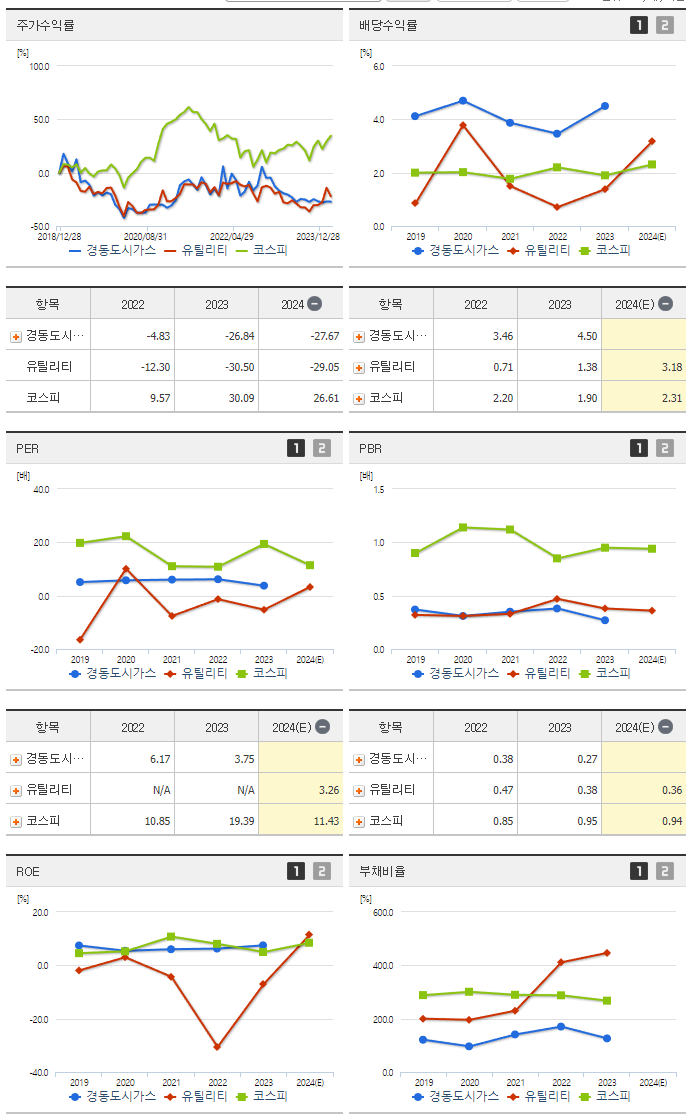 경동도시가스_섹터분석