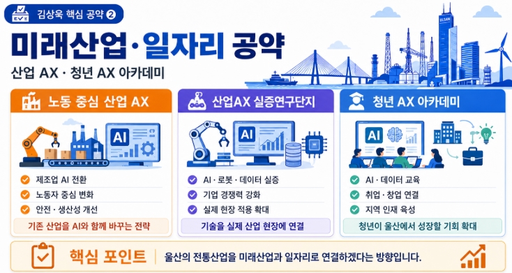 김상욱 울산시장 당선자 프로필&middot;공약 쉽게 정리