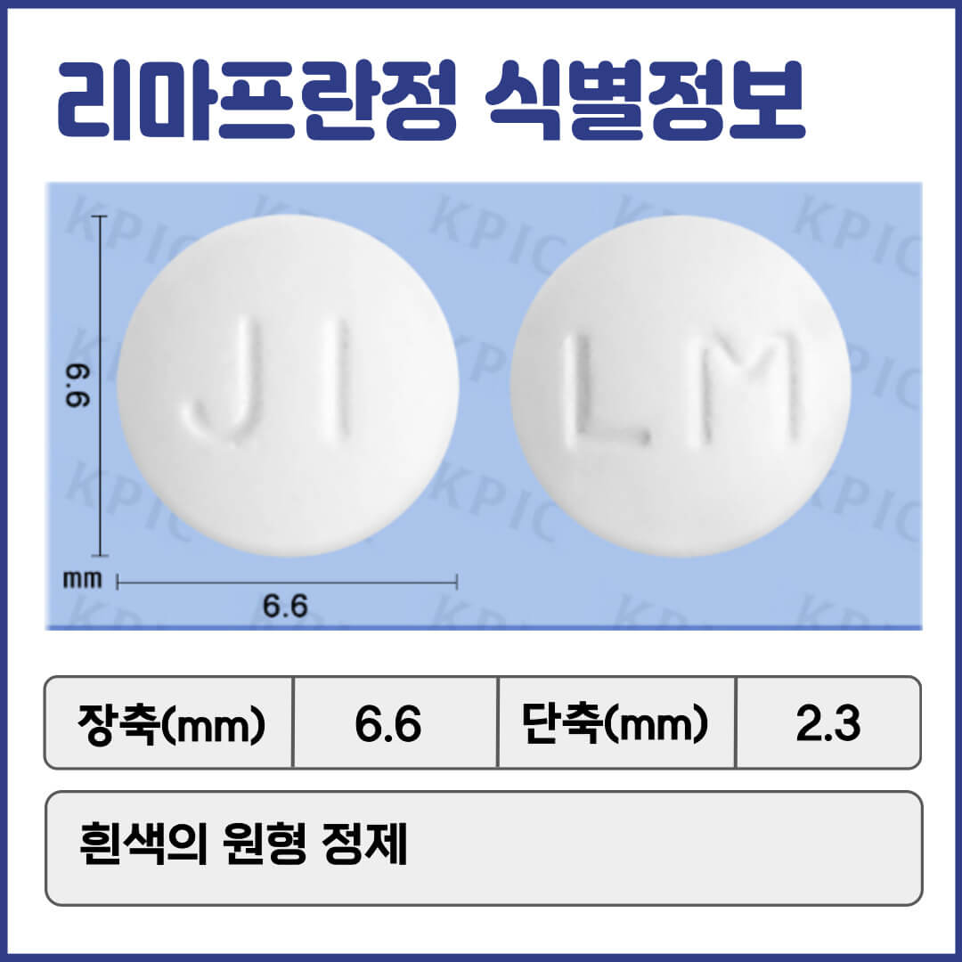 리마프란정 식별정보