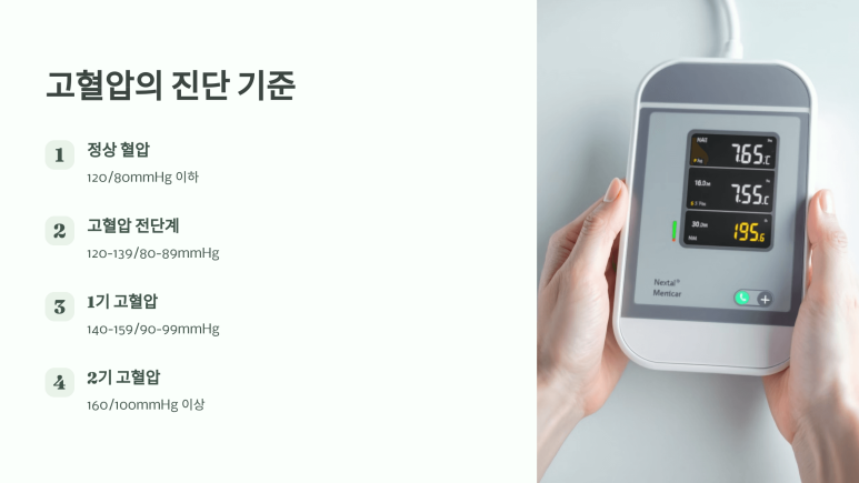 고혈압의 진단 기준