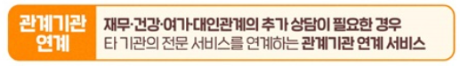 2025년 노후준비서비스 완벽 가이드 (신청부터 활용까지)