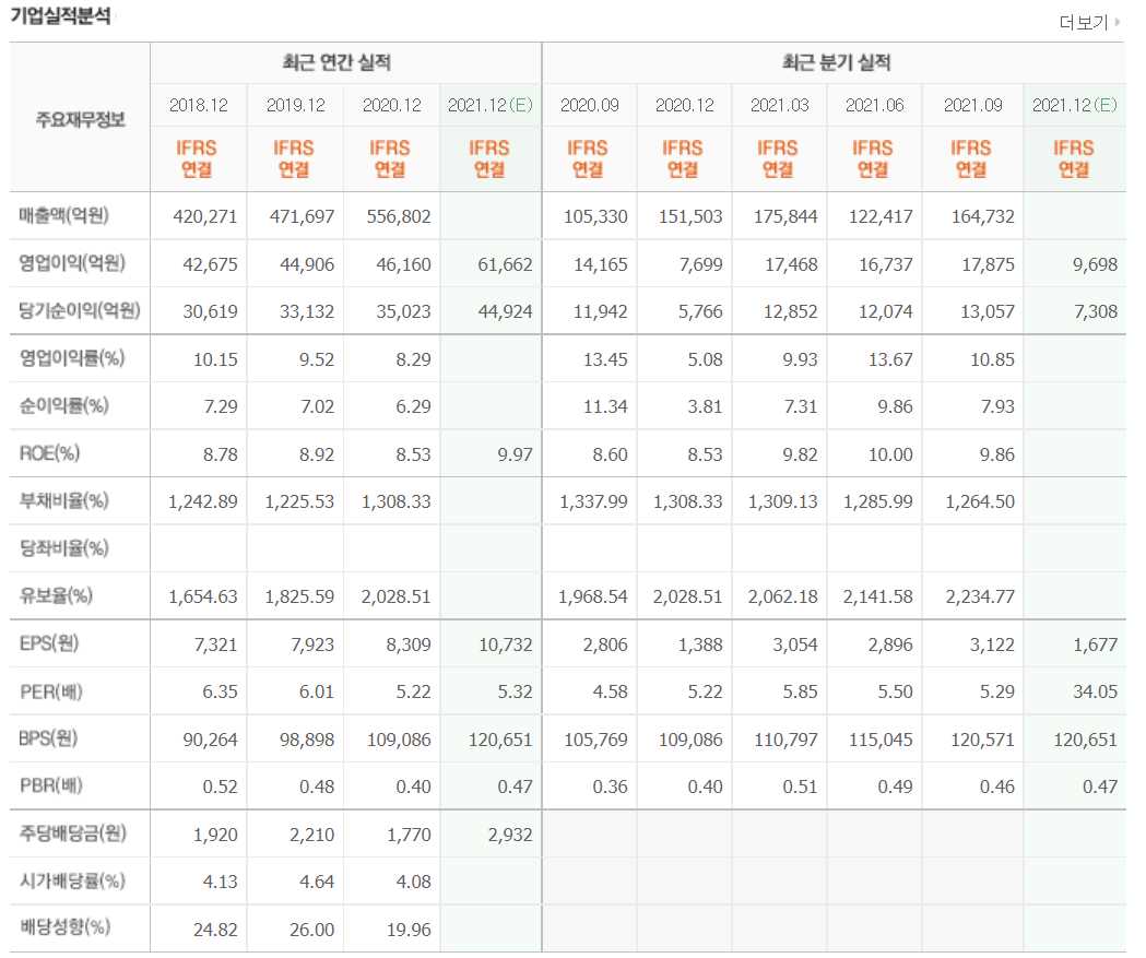 경기민감주 관련주식 정리