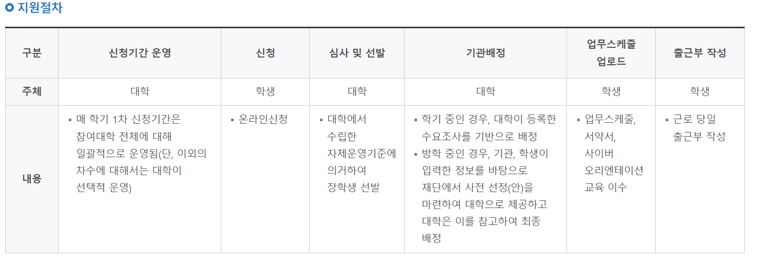 근로장학금 신청