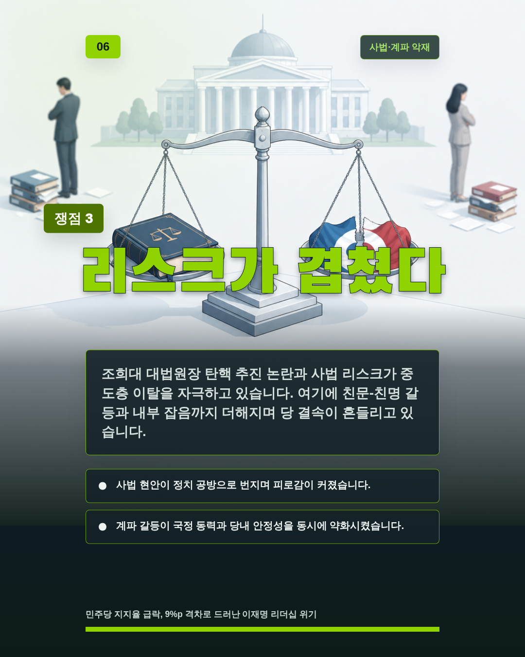 리스크가 겹쳤다