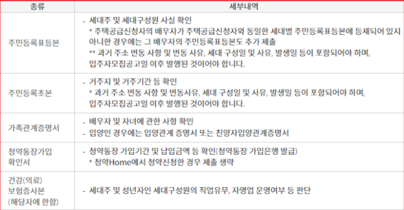 특별공급 노부모 부양