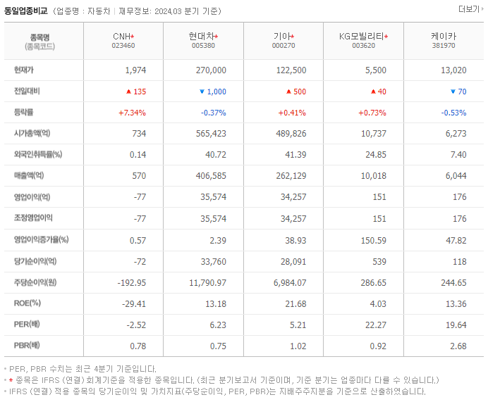 CNH_동종업비교자료