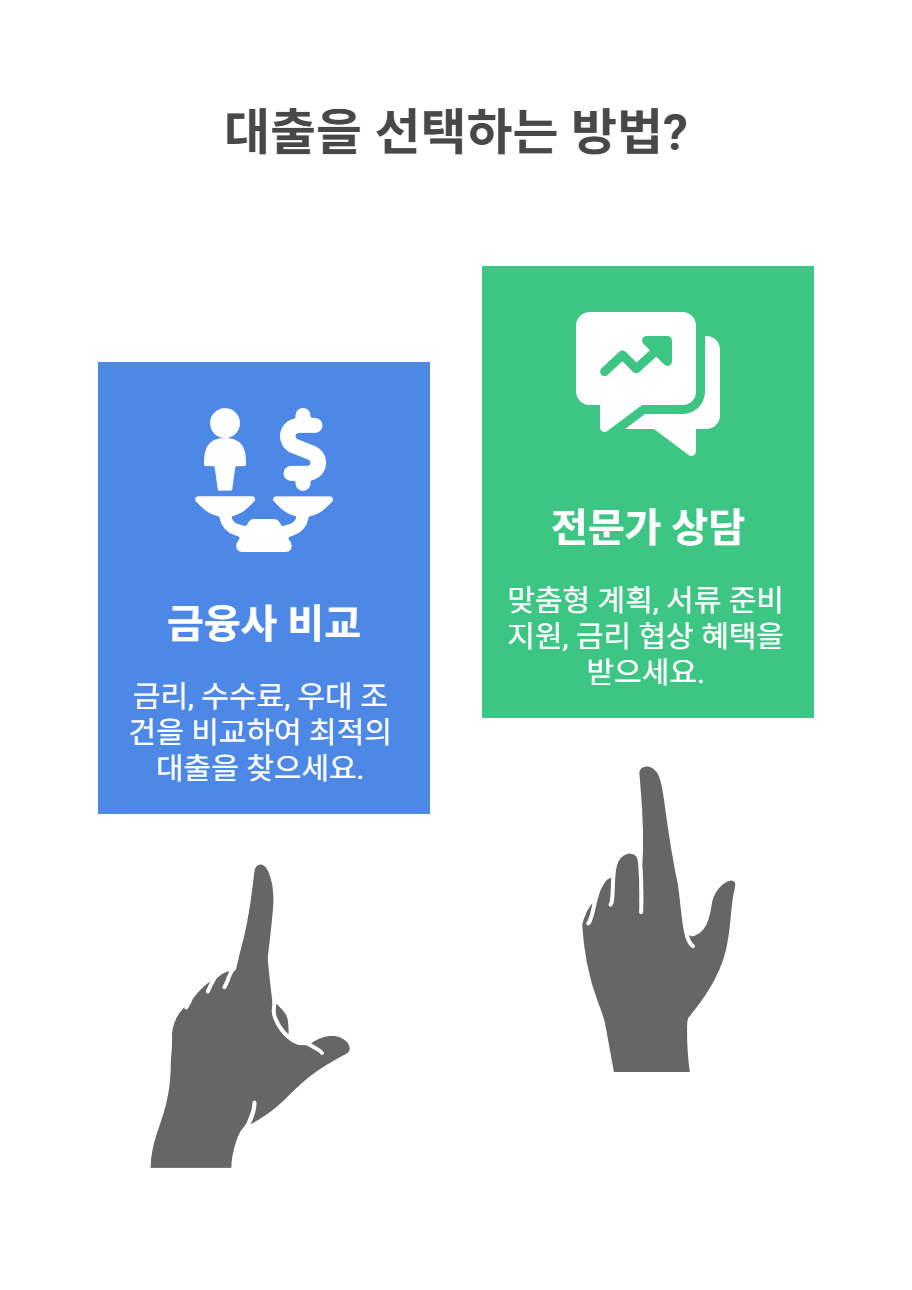 금융사 비교와 전문가 상담의 장점