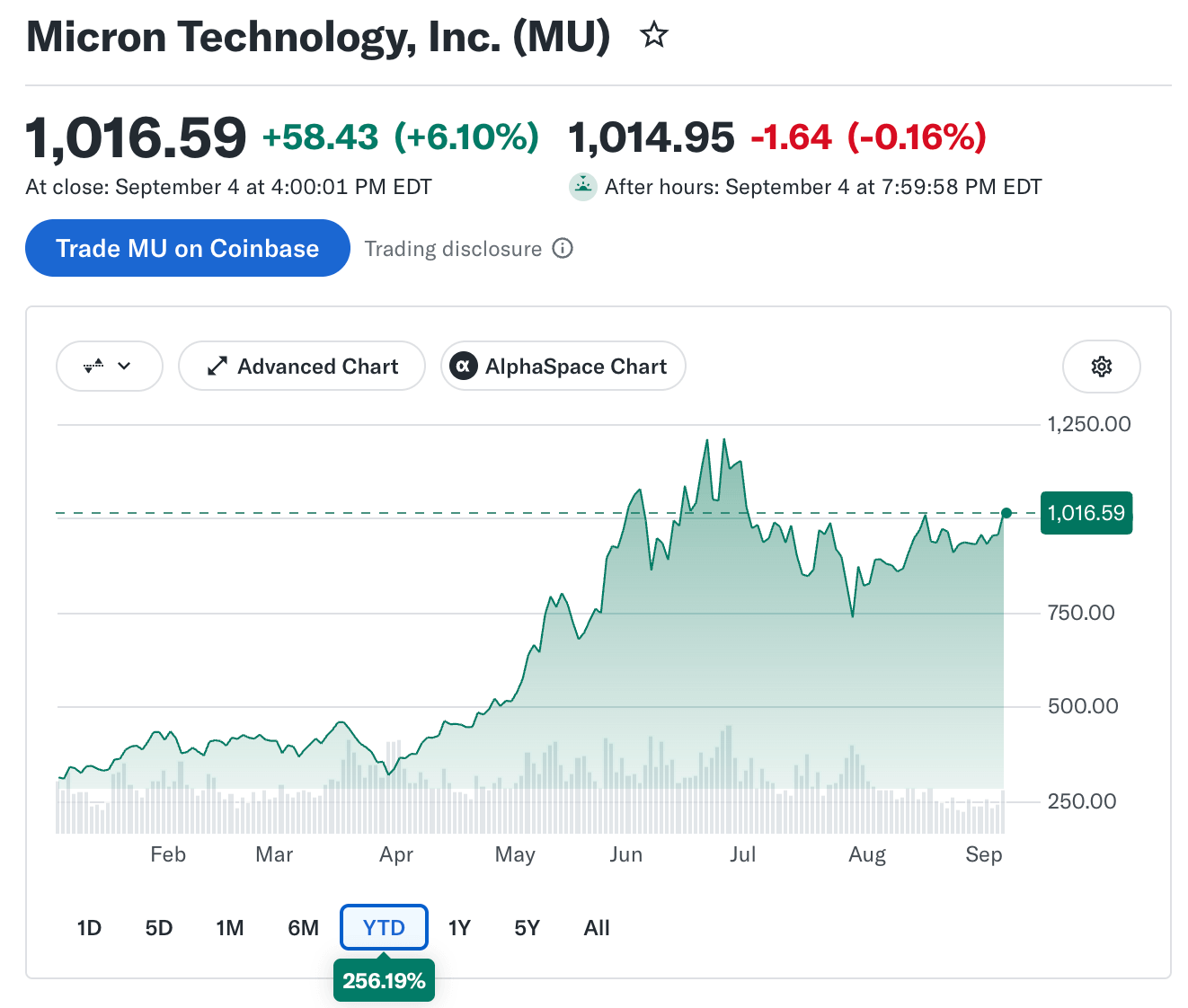 Micron