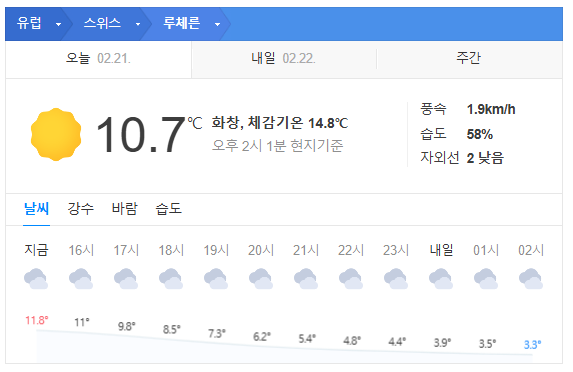 스위스 3월 날씨 옷차림 추천 여행지