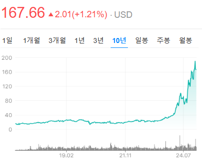 AI 시대 필수 전력주! 비스트라, 지금 투자 타이밍일까?