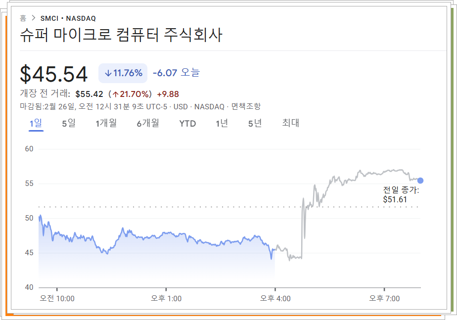 SMCI 주가 정보