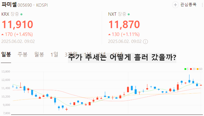 첨생법 재생의료 관련주 대장주 테마주 TOP7