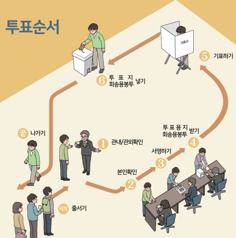 대선 투표용지 접는법