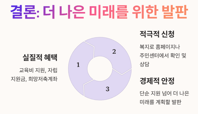 더 나은 미래를 위한 발판
