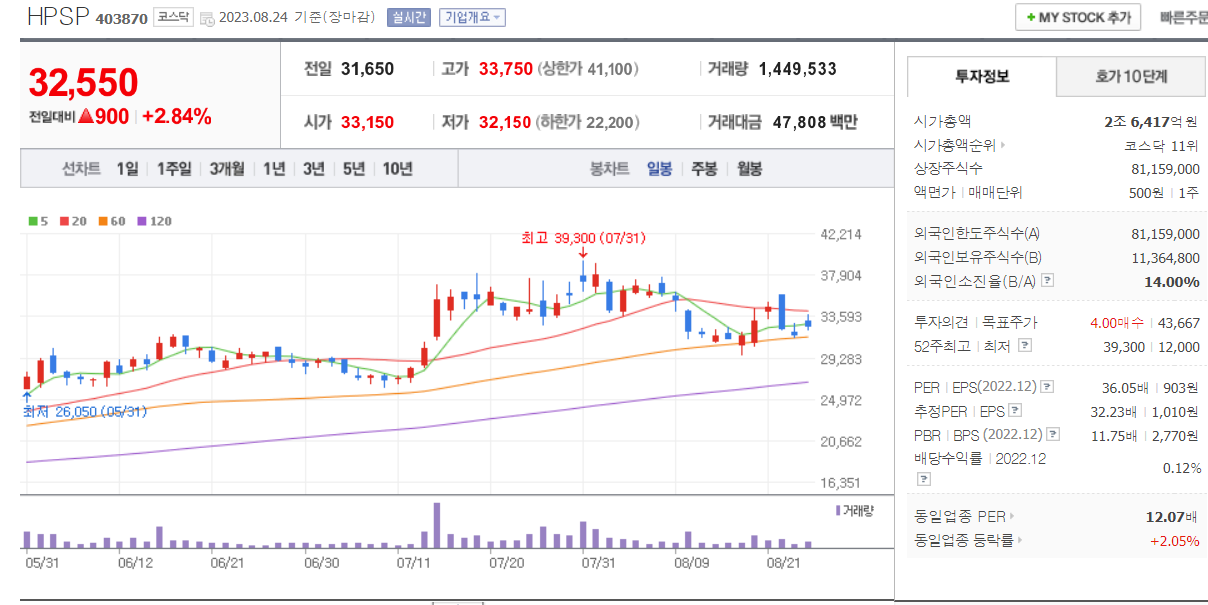 HPSP 주가와 펀더멘탈