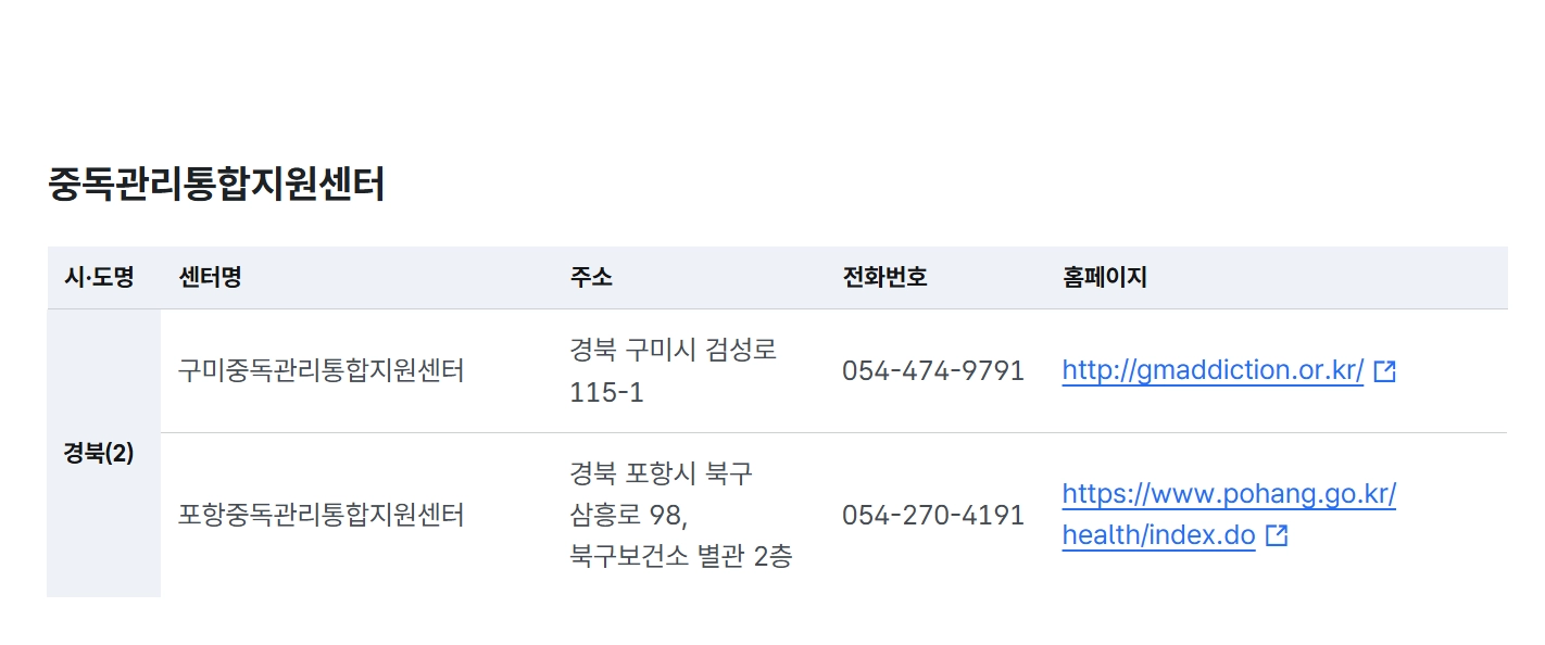 중독관리통합지원센터운영지원 4대중독 무료상담받는방법