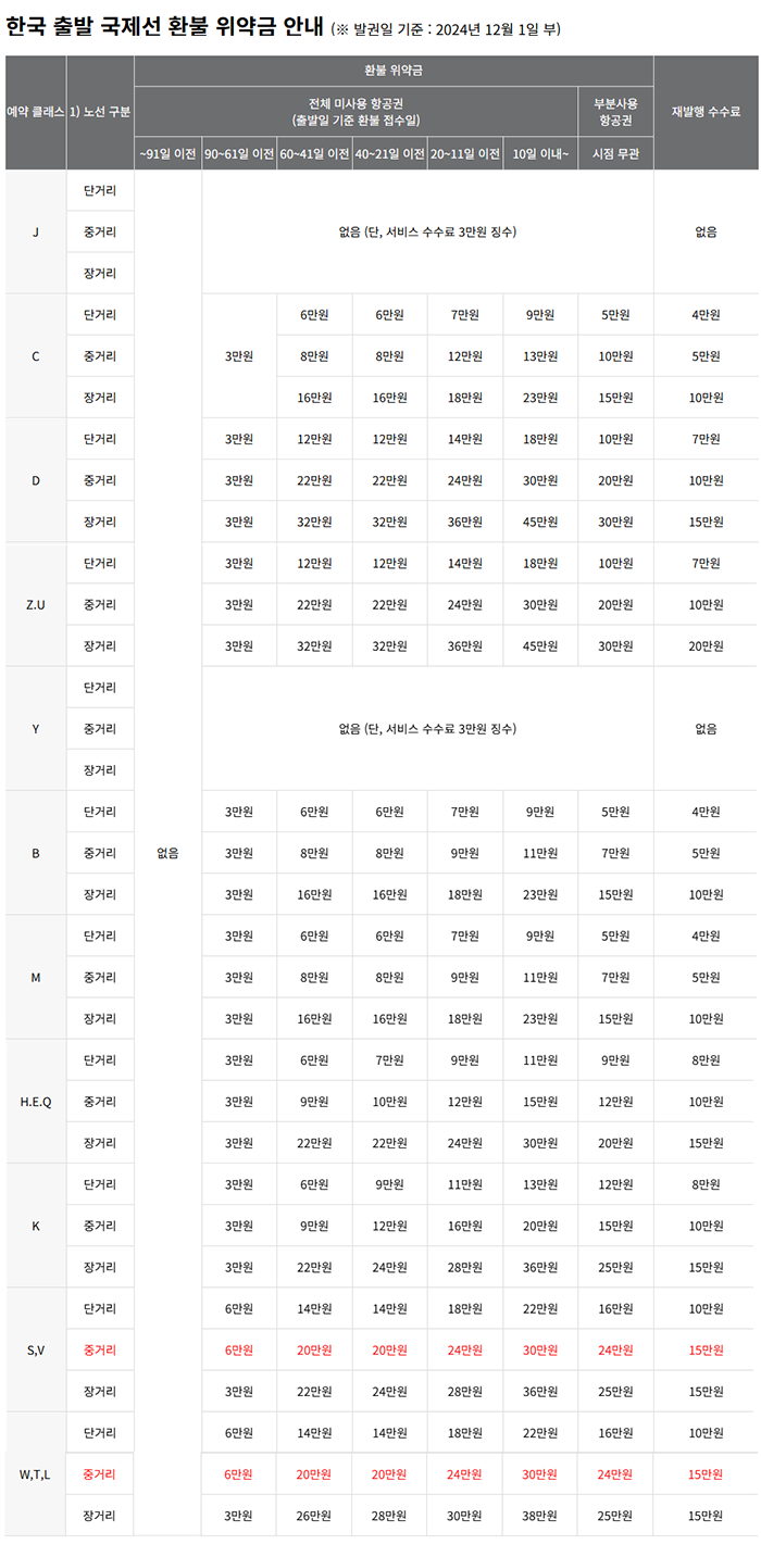 아시아나 국제선 환불수수료