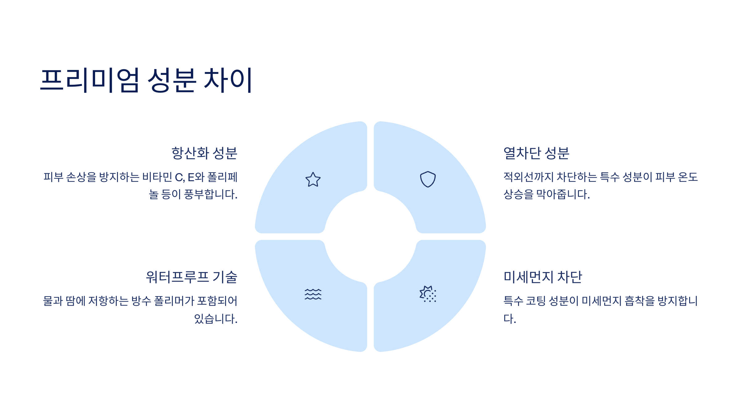하지전선크림이 뭐길래? 일반 선크림과의 결정적 차이 5가지