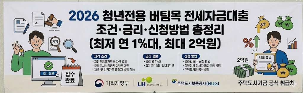 2026 청년전용 버팀목 전세자금대출 조건&middot;금리&middot;신청 방법 총정리 (최저 연 1%대, 최대 2억원) 사진