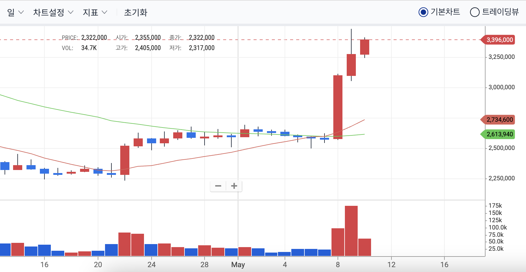이더리움 시세