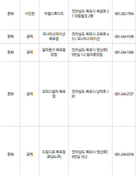 목포 문화누리카드 사용처