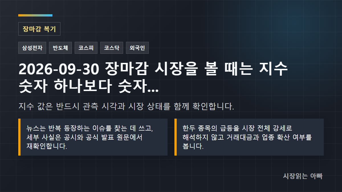 2026-09-30 장마감 시장을 볼 때는 지수 숫자 하나보다 숫자가 확인된 시각과 뉴스의 성격을 함께 봐야 합니다. 이번 기록은 2026-09-30T16:40:02.013304+09:00에 수집한 네이버 증권 관측값과 네이버 뉴스 검색 신호를 구분해 정리했습니다. 뉴스 제목은 관심 이슈를 찾는 단서로만 사용했고, 제목만으로 기업 실적이나 주가 방향을 단정하지 않았습니다.: 지수 값은 반드시 관측 시각과 시장 상태를 함께 확인합니다.