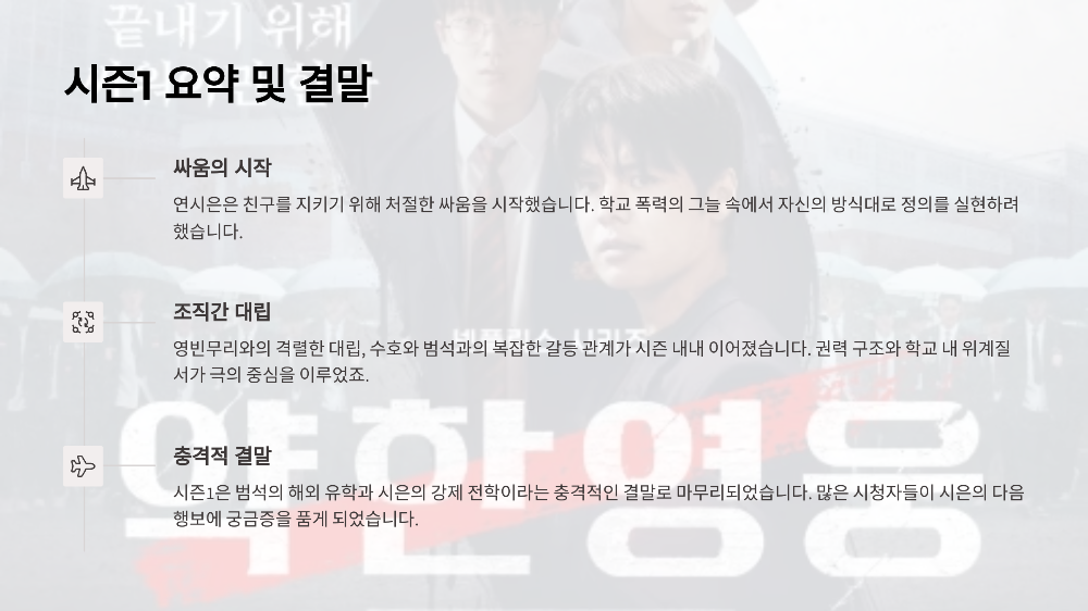 약한영웅 Class 2 2