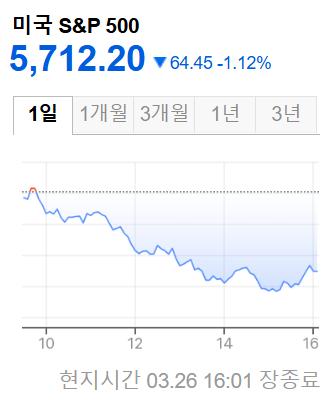 미국 증시