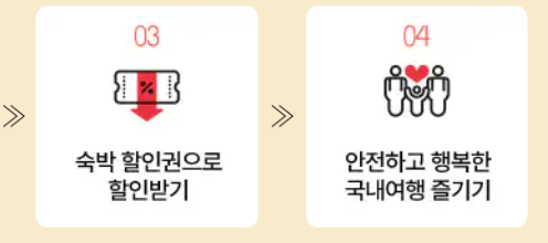 할인권 사용방법 